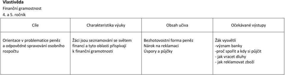 odpovědné spravování osobního rozpočtu Žáci jsou seznamování se světem financí a tyto oblasti přispívají