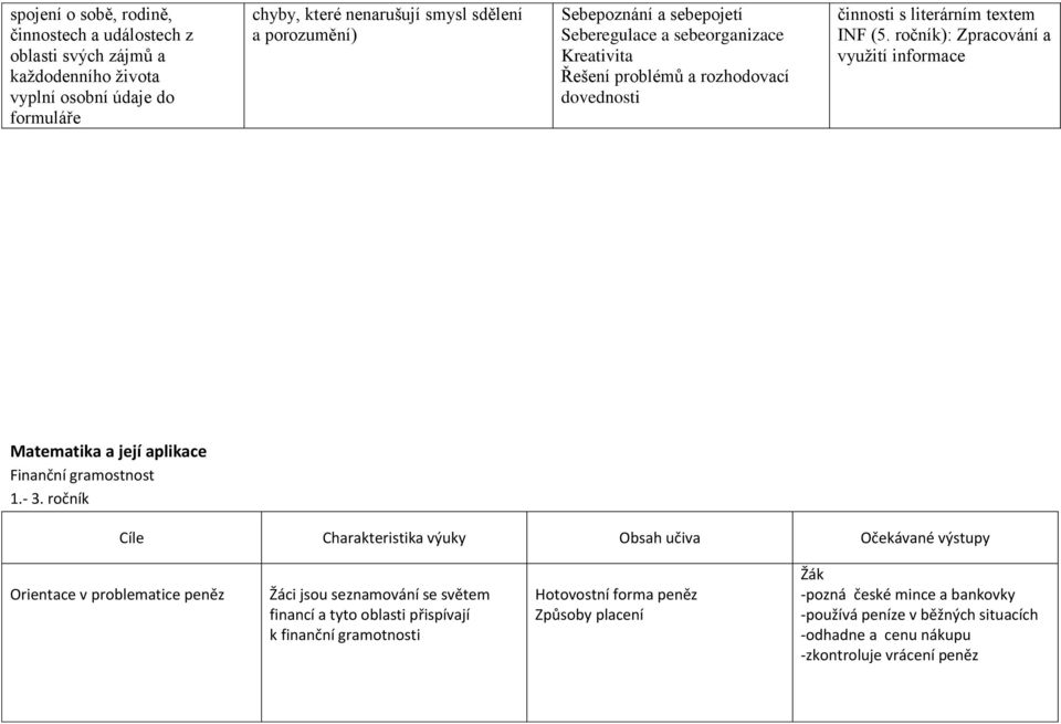 ročník): Zpracování a využití informace Matematika a její aplikace Finanční gramostnost 1.- 3.
