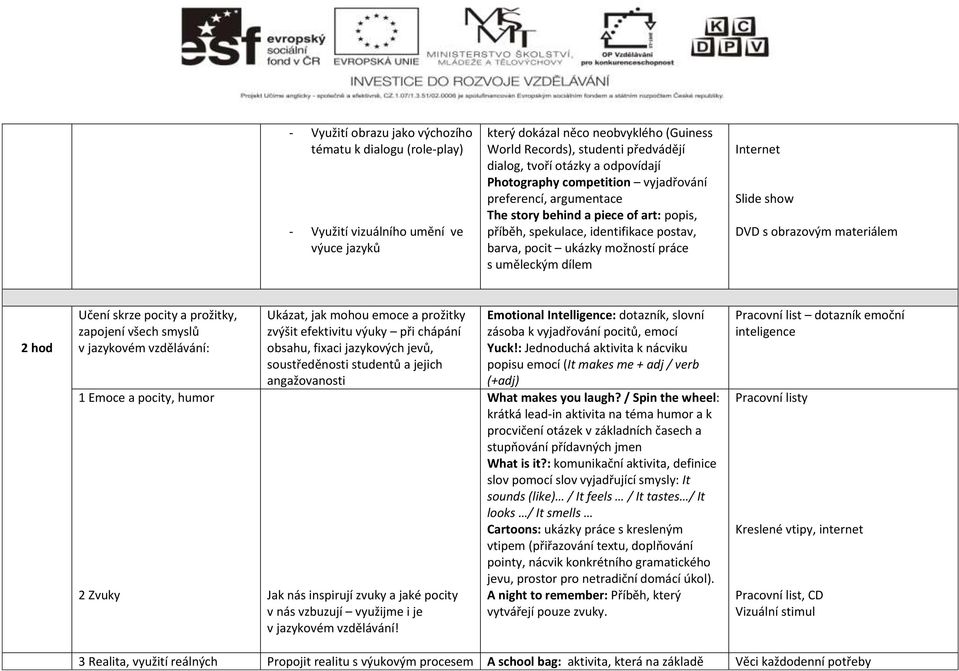 uměleckým dílem Slide show DVD s obrazovým materiálem 2 hod Učení skrze pocity a prožitky, zapojení všech smyslů v jazykovém vzdělávání: 1 Emoce a pocity, humor Ukázat, jak mohou emoce a prožitky