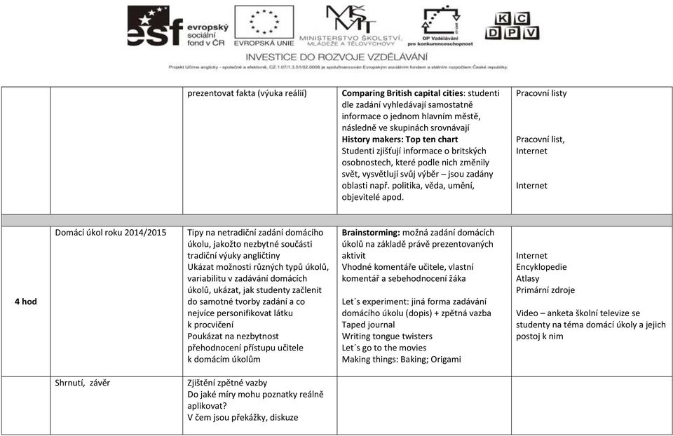 Pracovní list, 4 hod Domácí úkol roku 2014/2015 Tipy na netradiční zadání domácího úkolu, jakožto nezbytné součásti tradiční výuky angličtiny Ukázat možnosti různých typů úkolů, variabilitu v