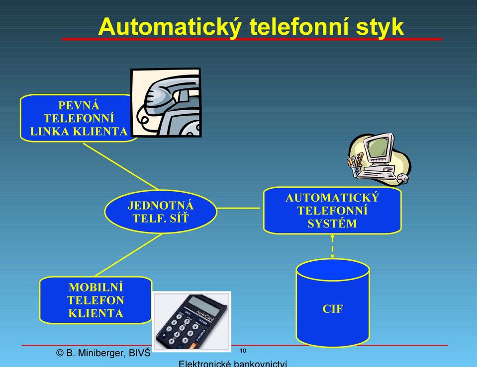 AUTOMATICKÝ TELEFONNÍ SYSTÉM