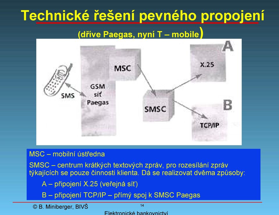 zpráv týkajících se pouze činnosti klienta.