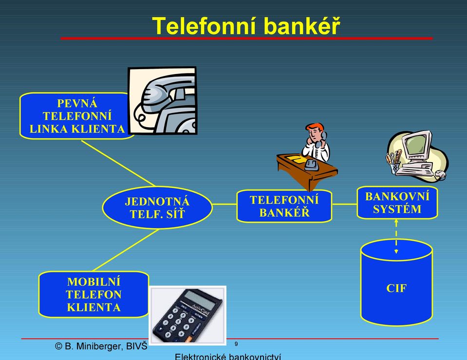 TELEFONNÍ BANKÉŘ JEDNOTNÁ TELF.