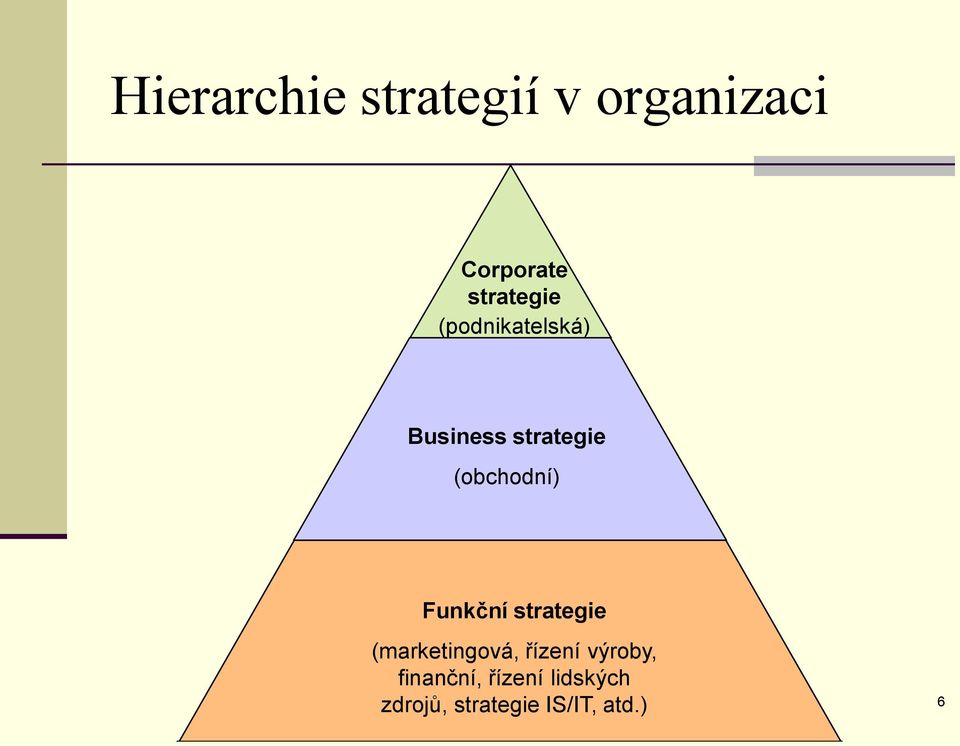 (obchodní) Funkční strategie (marketingová, řízení