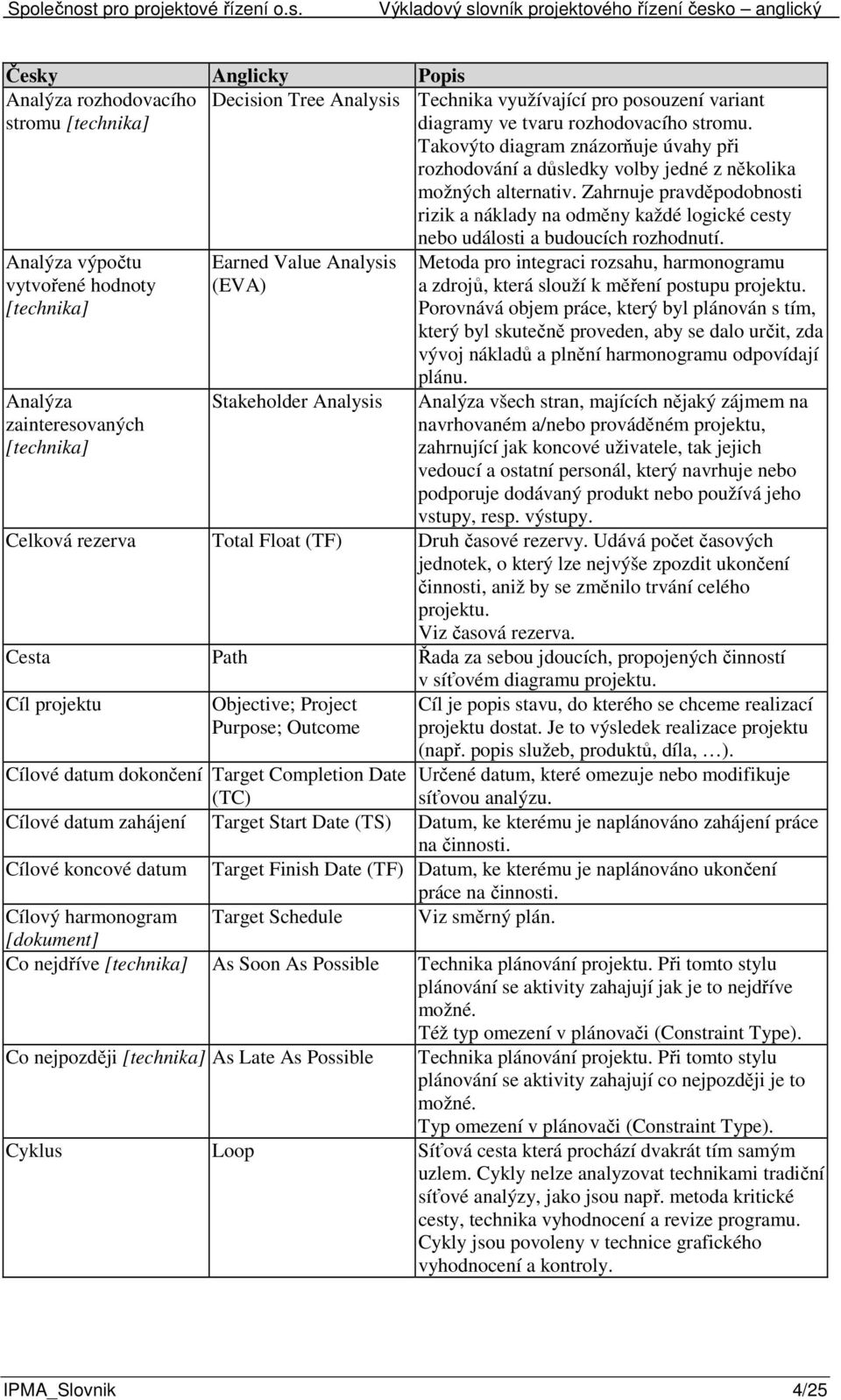 Zahrnuje pravděpodobnosti rizik a náklady na odměny každé logické cesty Analýza výpočtu vytvořené hodnoty Analýza zainteresovaných Earned Value Analysis (EVA) Stakeholder Analysis nebo události a