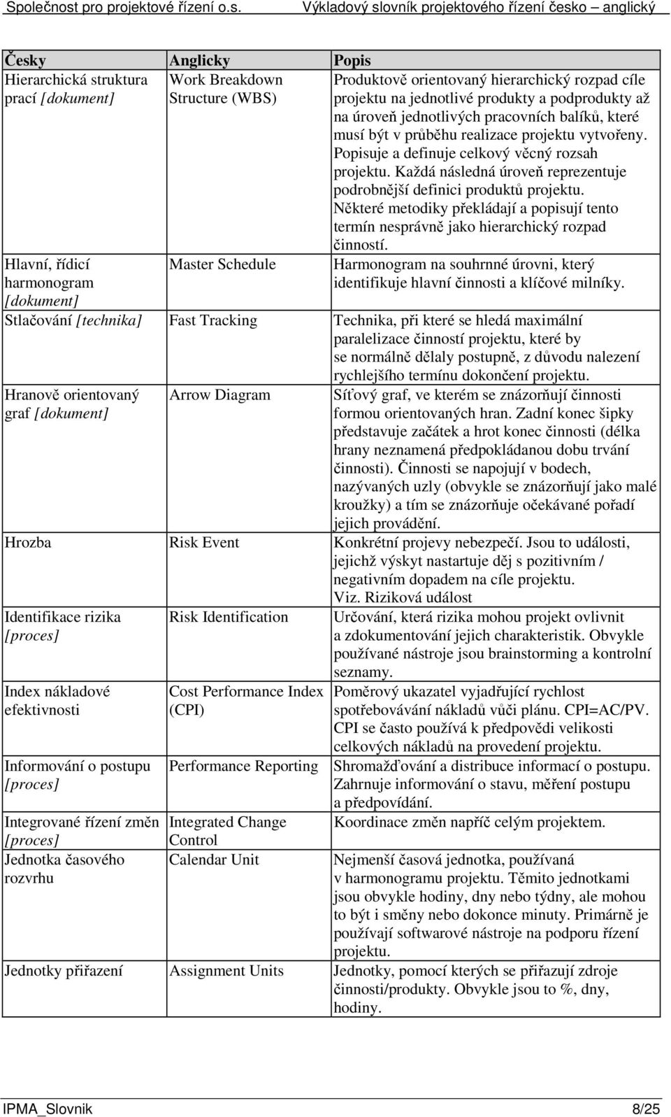 Některé metodiky překládají a popisují tento termín nesprávně jako hierarchický rozpad Hlavní, řídicí harmonogram Master Schedule činností.