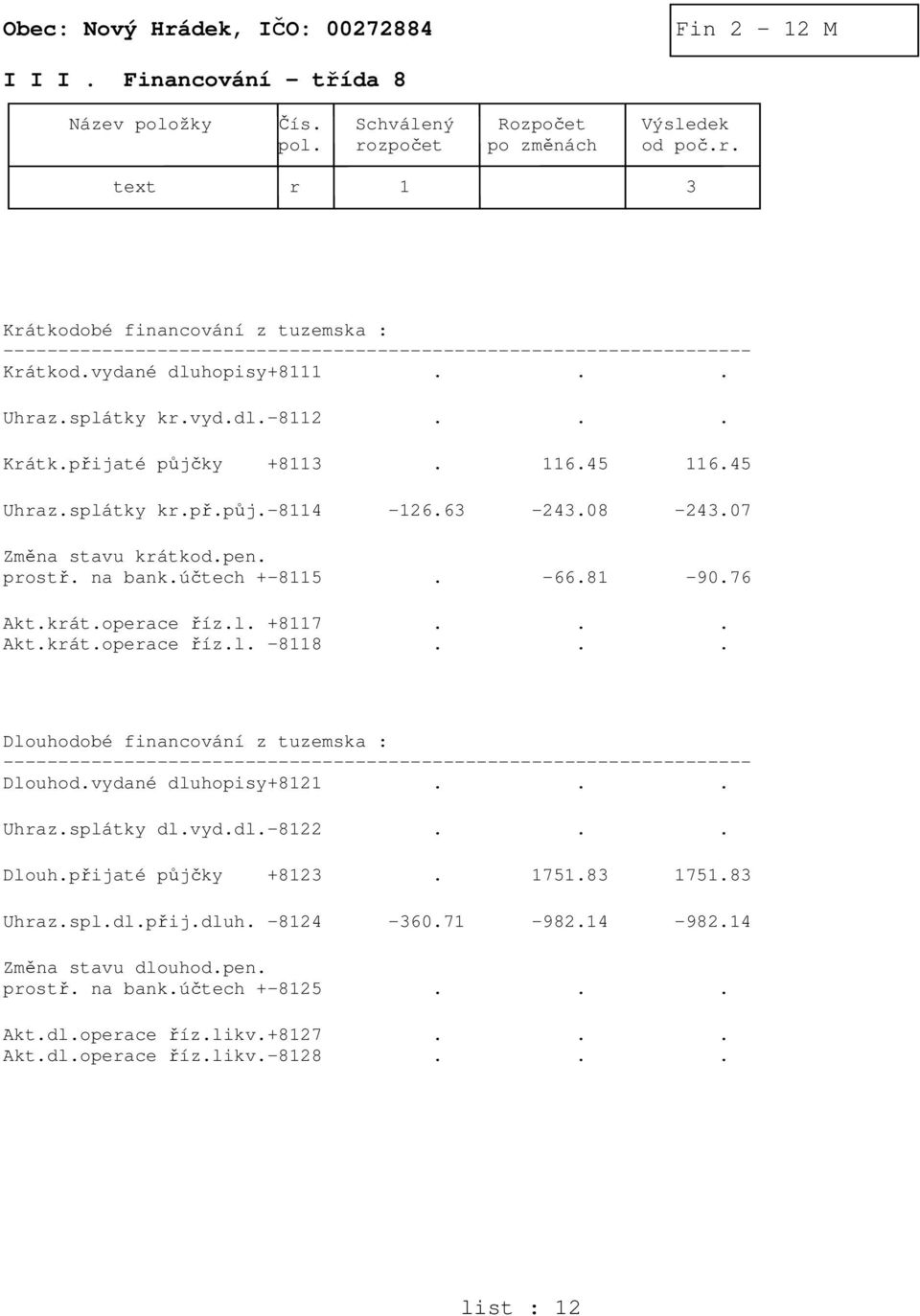 .. Krátk.přijaté půjčky +8113. 116.45 116.45 Uhraz.splátky kr.př.půj.-8114-126.63-243.08-243.07 Změna stavu krátkod.pen. prostř. na bank.účtech +-8115. -66.81-90.76 Akt.krát.operace říz.l. +8117... Akt.krát.operace říz.l. -8118.
