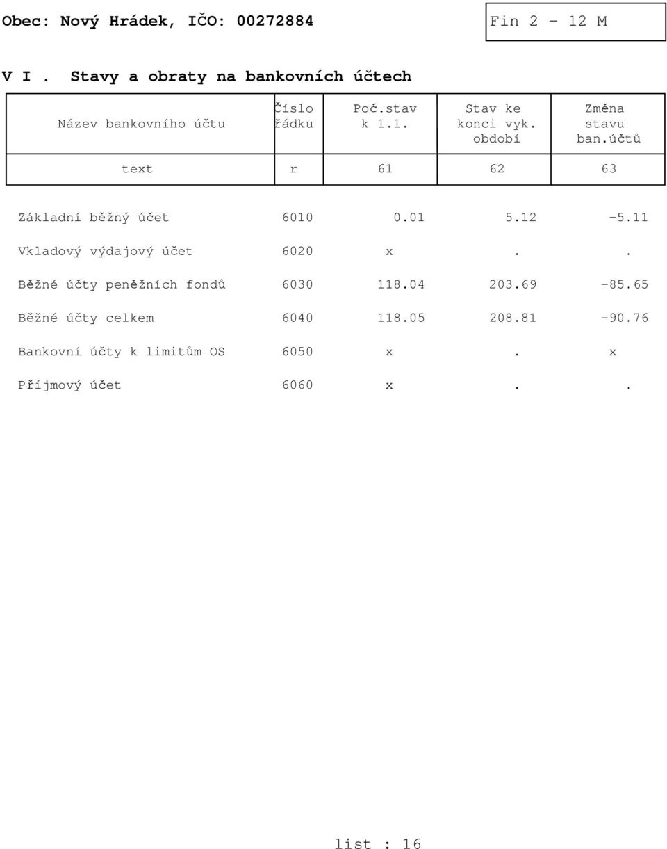 účtů text r 61 62 63 Základní běžný účet 6010 0.01 5.12-5.11 Vkladový výdajový účet 6020 x.