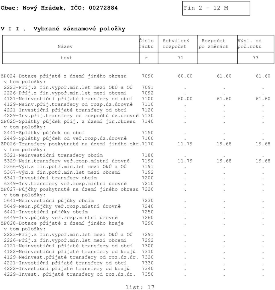 přij.transfery od rozp.úz.úrovně 7110... 4221-Investiční přijaté transfery od obcí 7120... 4229-Inv.přij.transfery od rozpočtů úz.úrovně 7130... ZP025-Splátky půjček přij. z území jin.okresu 7140.