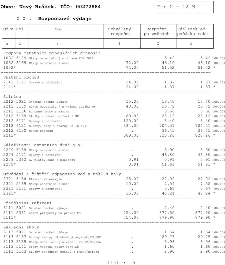 37 100.00% 2141* 24.00 1.37 1.37 * Silnice 2212 5021 Ostatní osobní výdaje 15.00 18.40 18.40 100.00% 2212 5139 Nákup materiálu j.n.-zimní údržba MK 40.00 26.72 26.72 100.