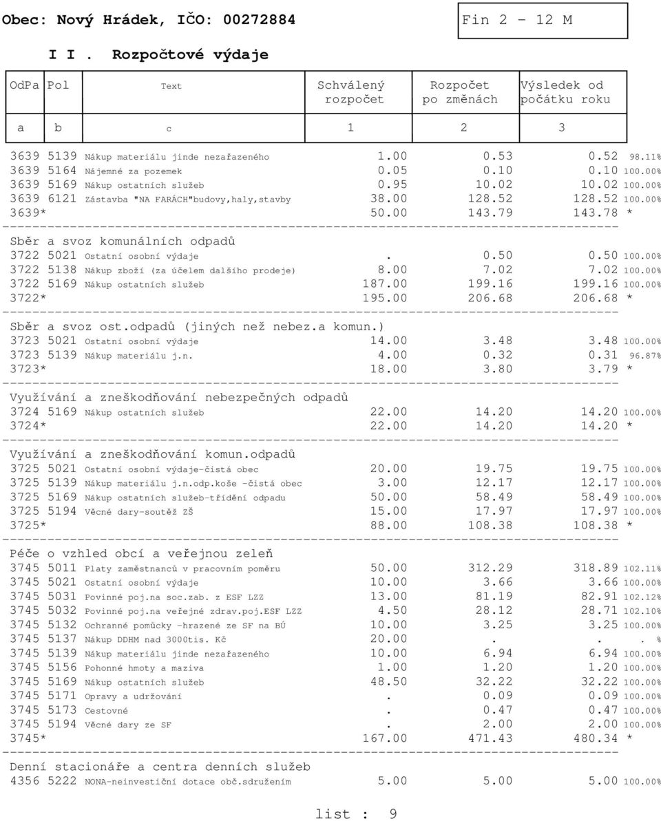 00 143.79 143.78 * Sběr a svoz komunálních odpadů 3722 5021 Ostatní osobní výdaje. 0.50 0.50 100.00% 3722 5138 Nákup zboží (za účelem dalšího prodeje) 8.00 7.02 7.02 100.