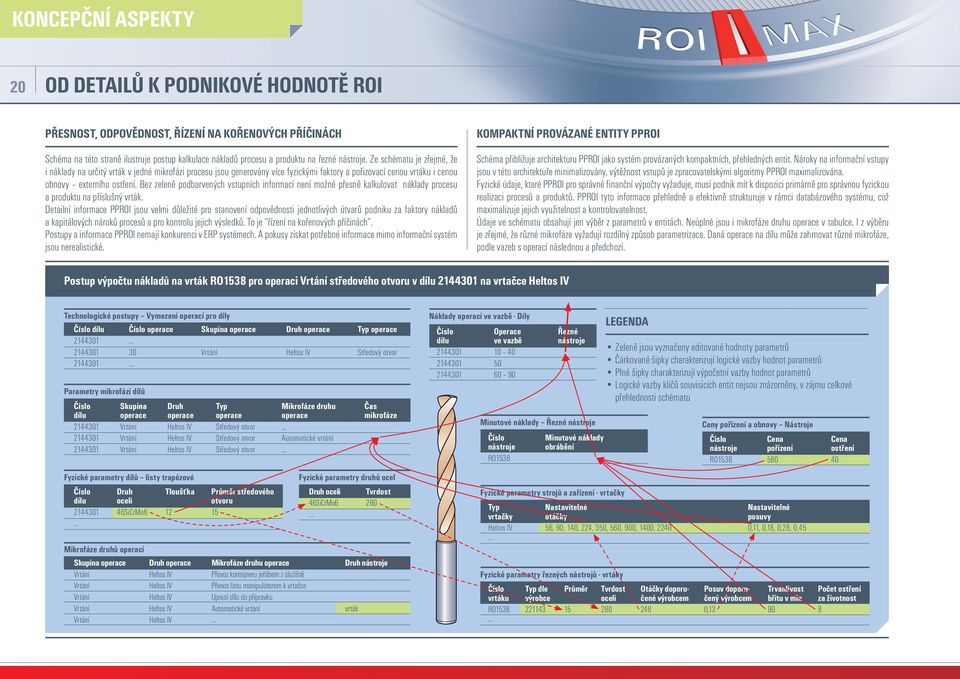 Bez zeleně podbarvených vstupních informací není možné přesně kalkulovat náklady procesu a produktu na příslušný vrták.