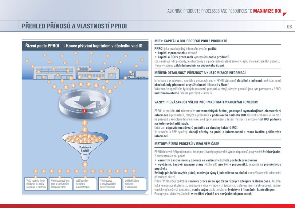 obsažené zdroje v zájmu maximalizace ROI podniku. Tím je vytvořena základní podmínka vědeckého řízení.