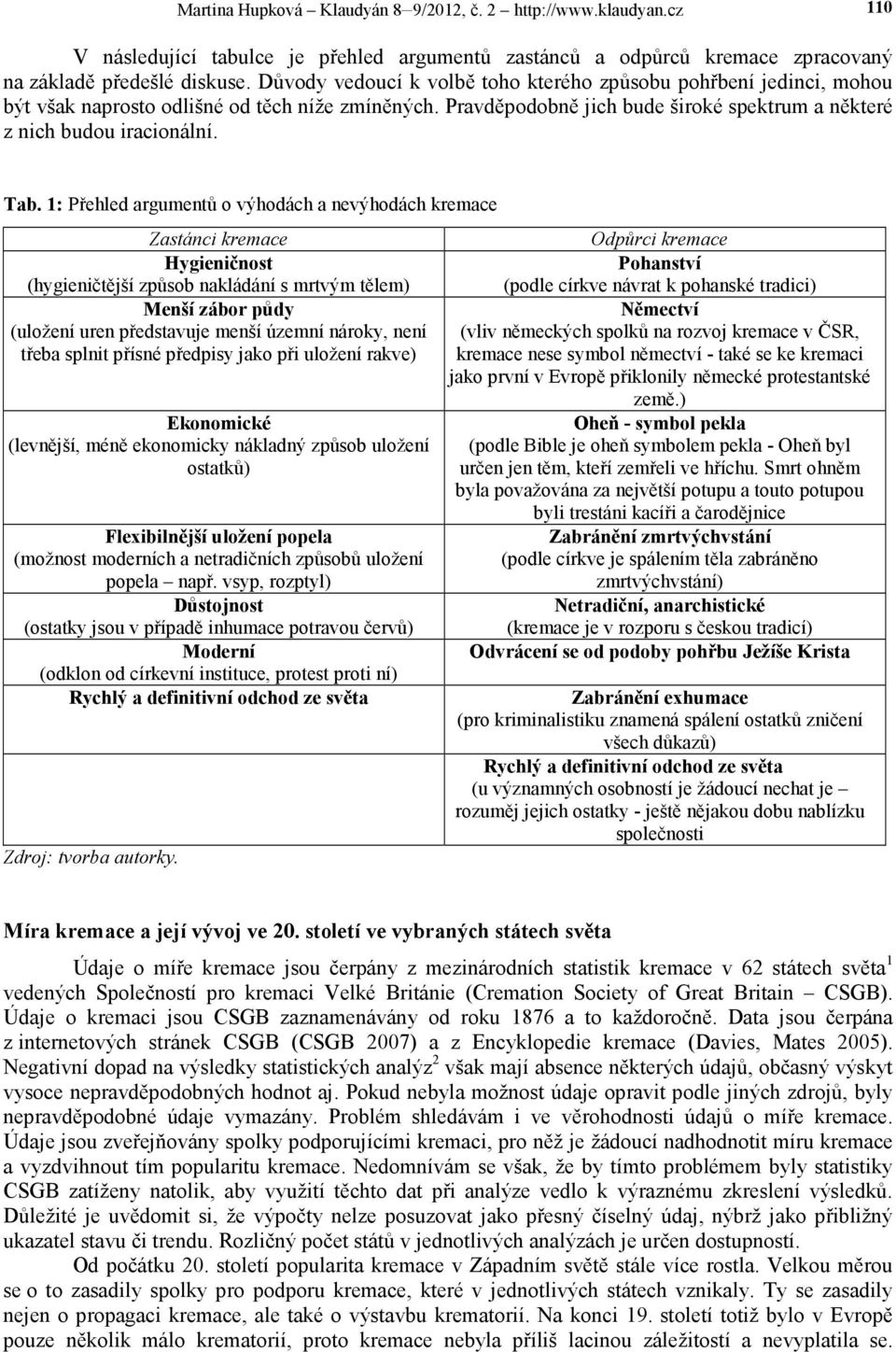 1: Přehled argumentů o výhodách a nevýhodách kremace Zastánci kremace Hygieničnost (hygieničtější způsob nakládání s mrtvým tělem) Menší zábor půdy (uložení uren představuje menší územní nároky, není