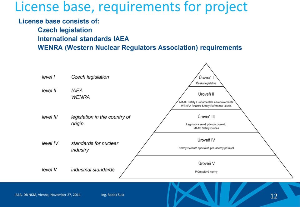 requirements level I level II Czech legislation IAEA WENRA level III legislation in