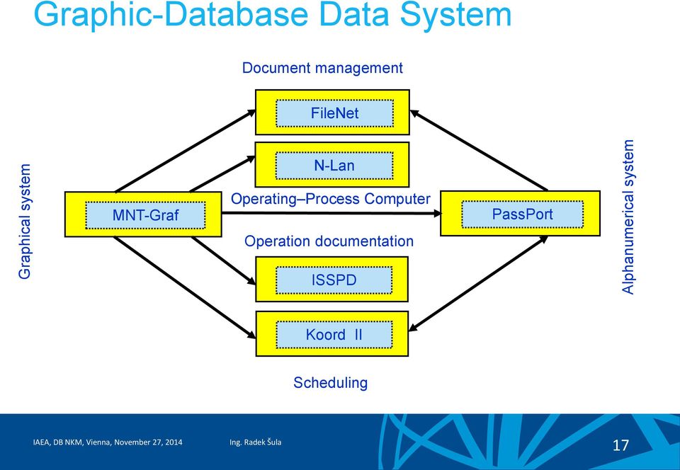 FileNet N-Lan MNT-Graf Operating Process Computer