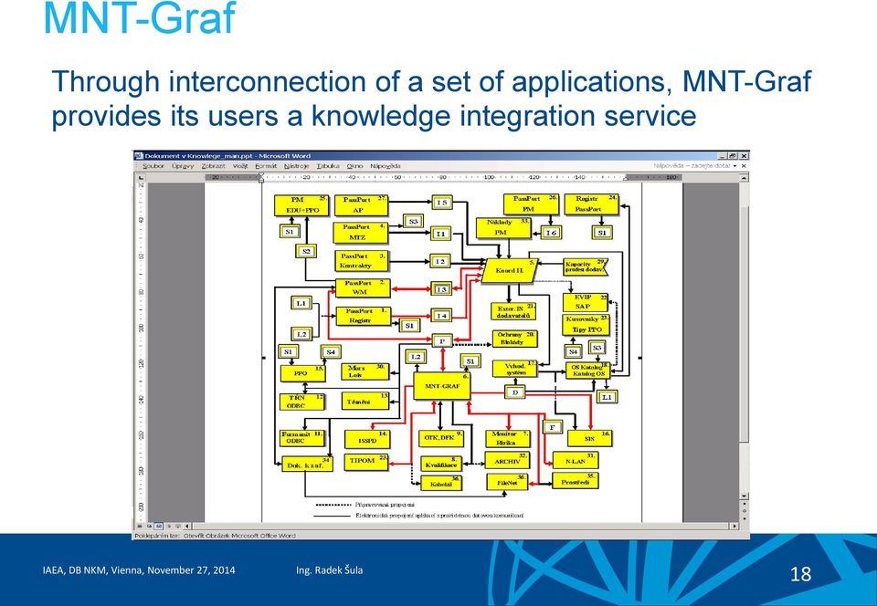 applications, MNT-Graf