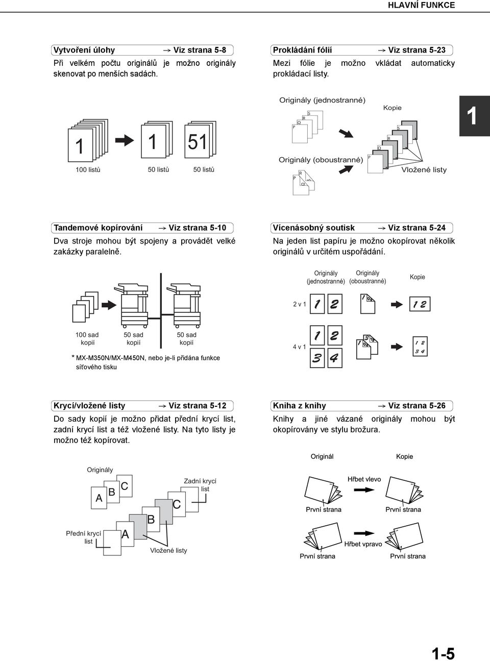 5 00 listů 50 listů 50 listů Originály (jednostranné) S R Q P Originály (oboustranné) R P P Kopie S R Q Vložené listy Q Tandemové kopírování Viz strana 5-0 Dva stroje mohou být spojeny a provádět