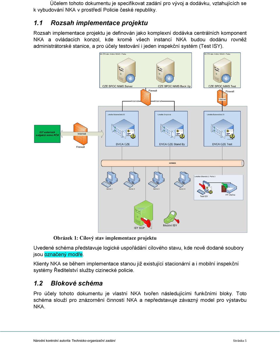 administrátorské stanice, a pro účely testování i jeden inspekční systém (Test ISY).