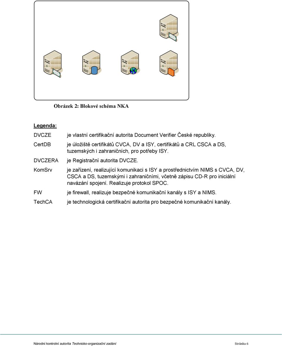 je Registrační autorita DVCZE. je zařízení, realizující komunikaci s ISY a prostřednictvím NIMS s CVCA, DV, CSCA a DS, tuzemskými i zahraničními, včetně zápisu CD-R pro iniciální navázání spojení.