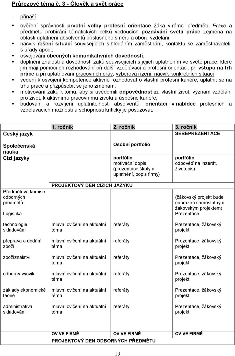 oblasti uplatnění absolventů příslušného směru a oboru vzdělání; nácvik řešení situací souvisejících s hledáním zaměstnání, kontaktu se zaměstnavateli, s úřady apod.