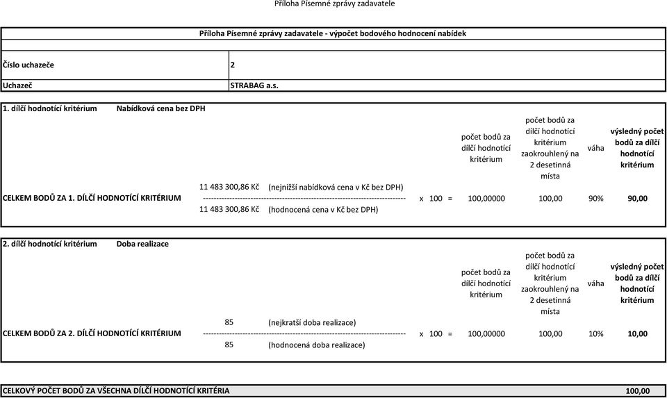 DÍLČÍ HODNOTÍCÍ KRITÉRIUM ------------------------------------------------------------------------------ 11 483 300,86 Kč (hodnocená cena v Kč bez DPH) x 100 = 100,00000 100,00 90%