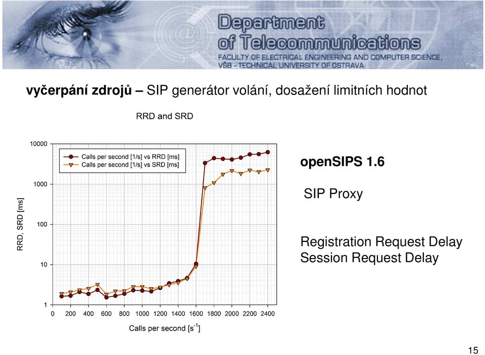 opensips 1.