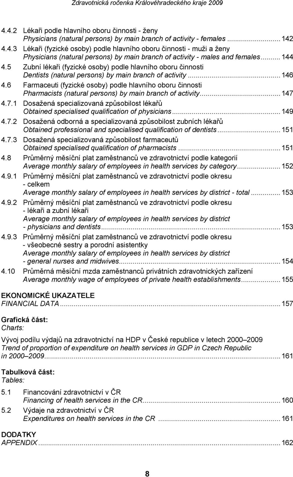 6 Farmaceuti (fyzické osoby) podle hlavního oboru činnosti Pharmacists (natural persons) by main branch of activity...147 