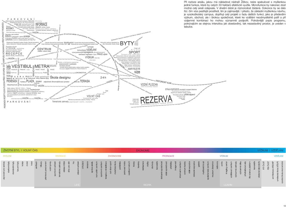 I přesto, že základní myšlenkou návrhu, je vysokoškolský campus, doplňuji celý projekt o řadu dalších funkcí, jako je především výzkum, obchod, ale i širokou společnost,