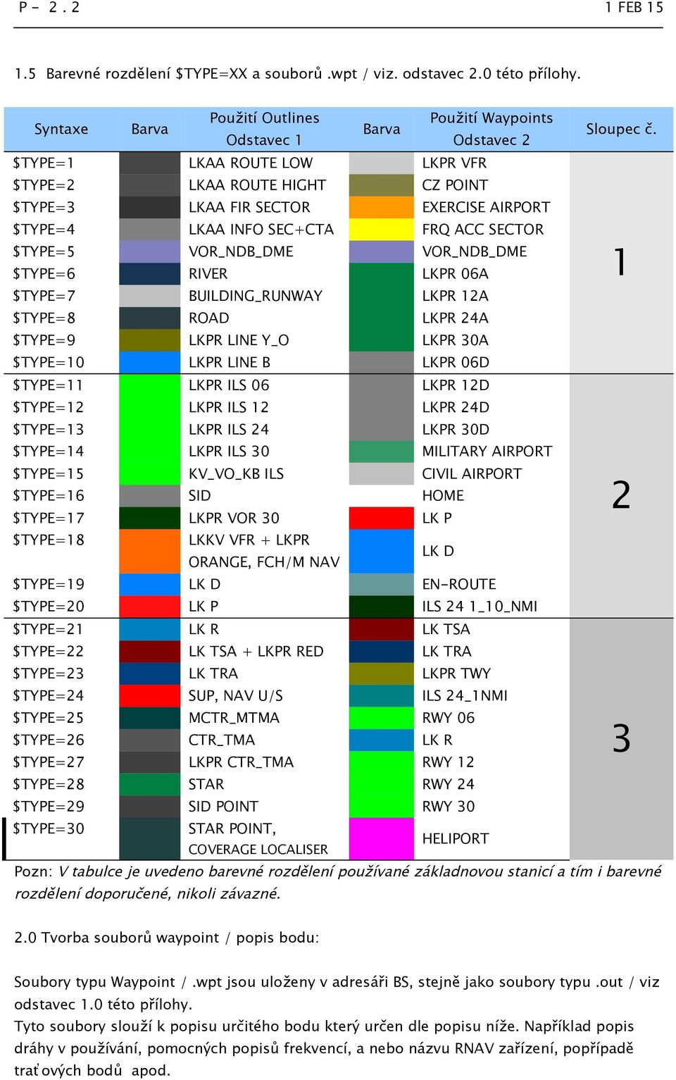 BUILDING_RUNWAY LKPR 12A $TYPE=9 LKPR LINE Y_O LKPR 30A $TYPE=11 LKPR ILS 06 LKPR 12D $TYPE=13 LKPR ILS 24 LKPR 30D $TYPE=15 KV_VO_KB ILS CIVIL AIRPORT $TYPE=17 LKPR VOR 30 LK P $TYPE=2 $TYPE=4