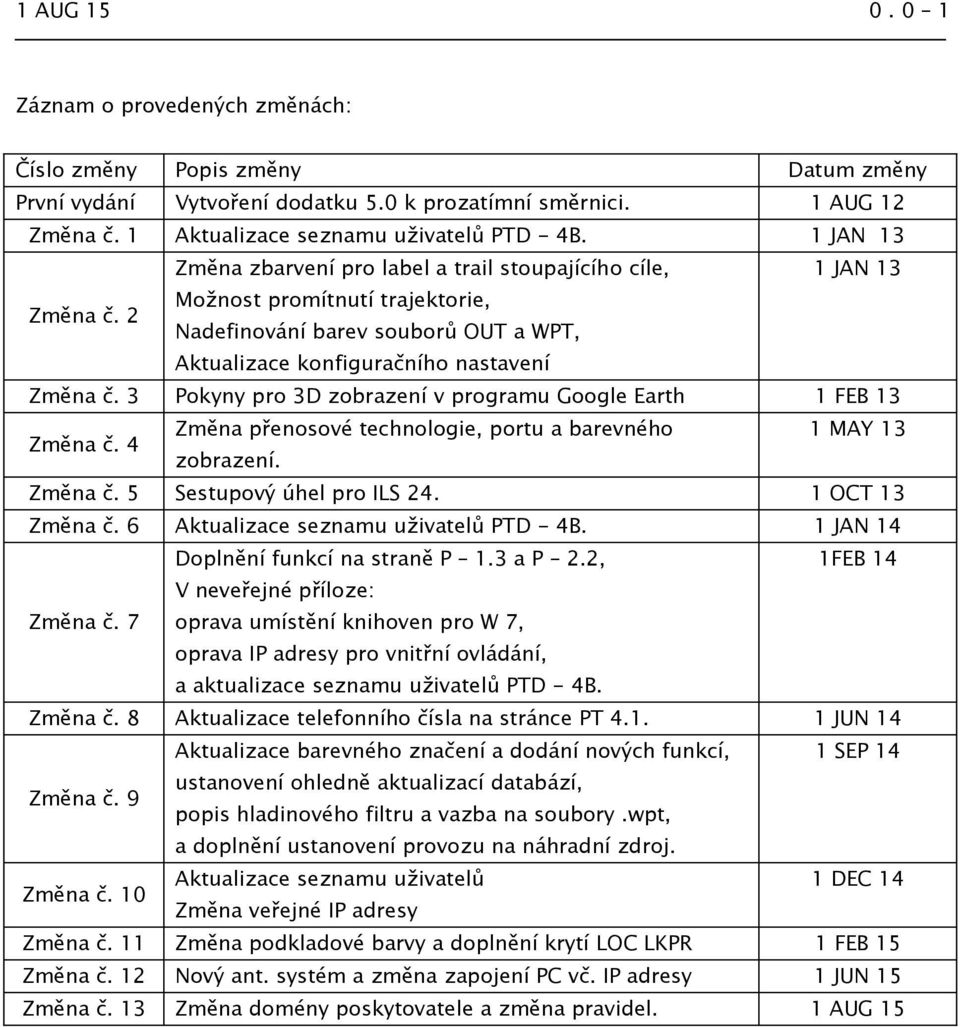 2 Datum změny Možnost promítnutí trajektorie, Nadefinování barev souborů OUT a WPT, Aktualizace konfiguračního nastavení Změna č.