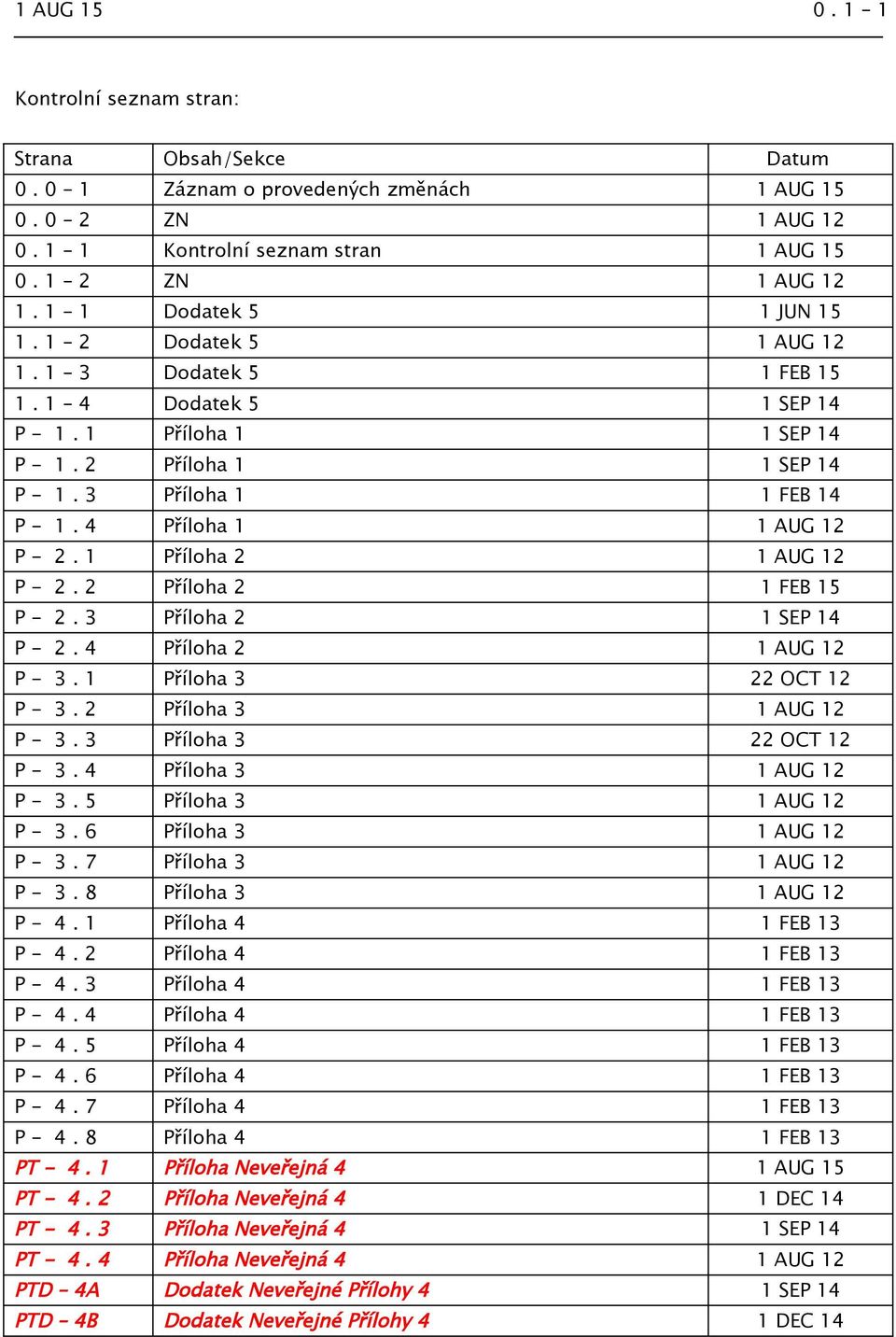 2 Příloha 2 1 FEB 15 P- 2.3 Příloha 2 1 SEP 14 P- 2.4 Příloha 2 P- 3.1 Příloha 3 22 OCT 12 P- 3.2 Příloha 3 P- 3.3 Příloha 3 22 OCT 12 P- 3.4 Příloha 3 P- 3.5 Příloha 3 P- 3.6 Příloha 3 P- 3.