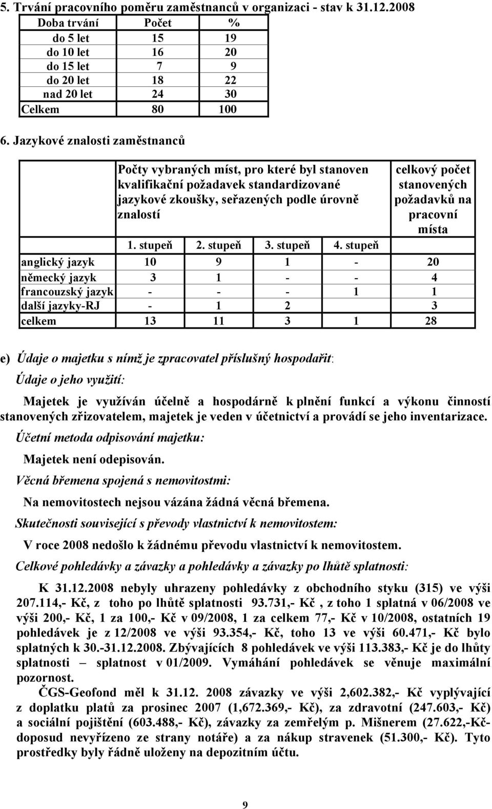 požadavků na pracovní místa 1. stupeň 2. stupeň 3. stupeň 4.