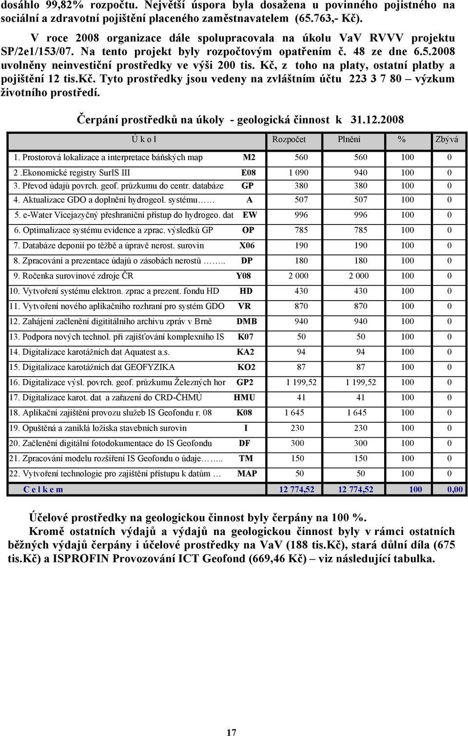 Kč, z toho na platy, ostatní platby a pojištění 12 tis.kč. Tyto prostředky jsou vedeny na zvláštním účtu 223 3 7 80 výzkum životního prostředí. Čerpání prostředků na úkoly - geologická činnost k 31.