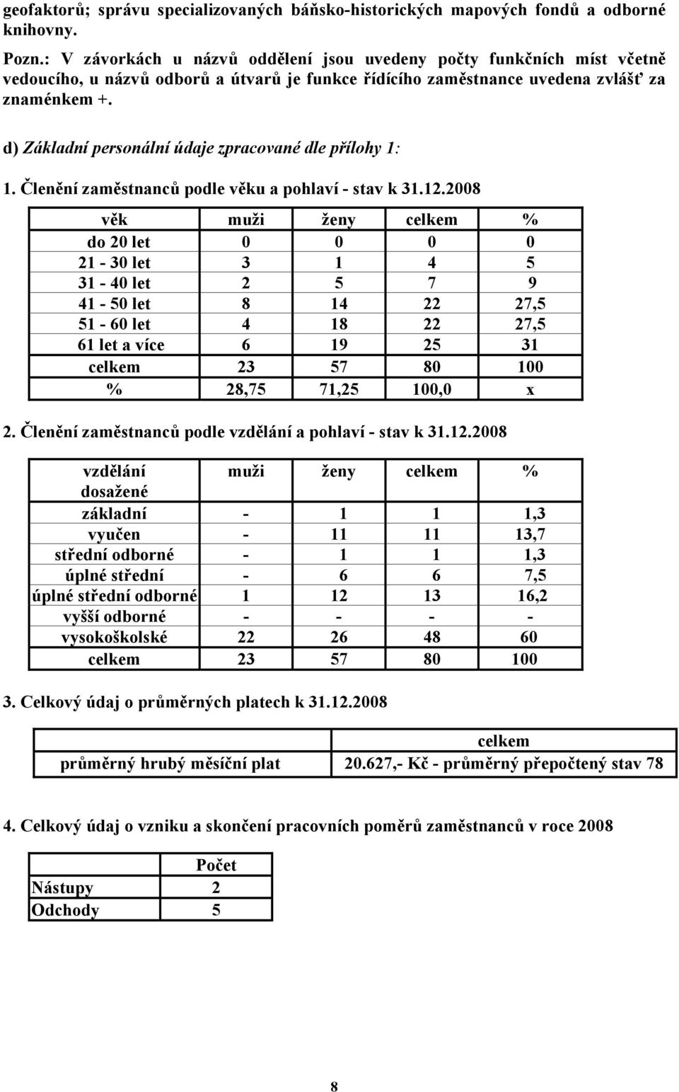 d) Základní personální údaje zpracované dle přílohy 1: 1. Členění zaměstnanců podle věku a pohlaví - stav k 31.12.