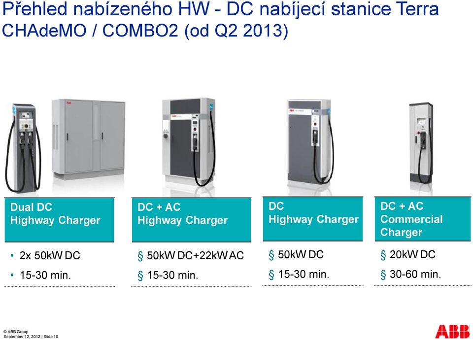 Charger DC + AC Commercial Charger 2x 50kW DC 50kW DC+22kW AC 50kW DC