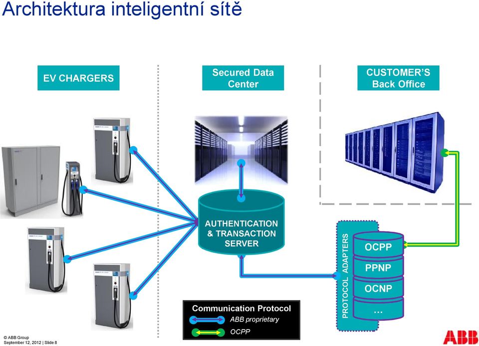 AUTHENTICATION & TRANSACTION SERVER Communication