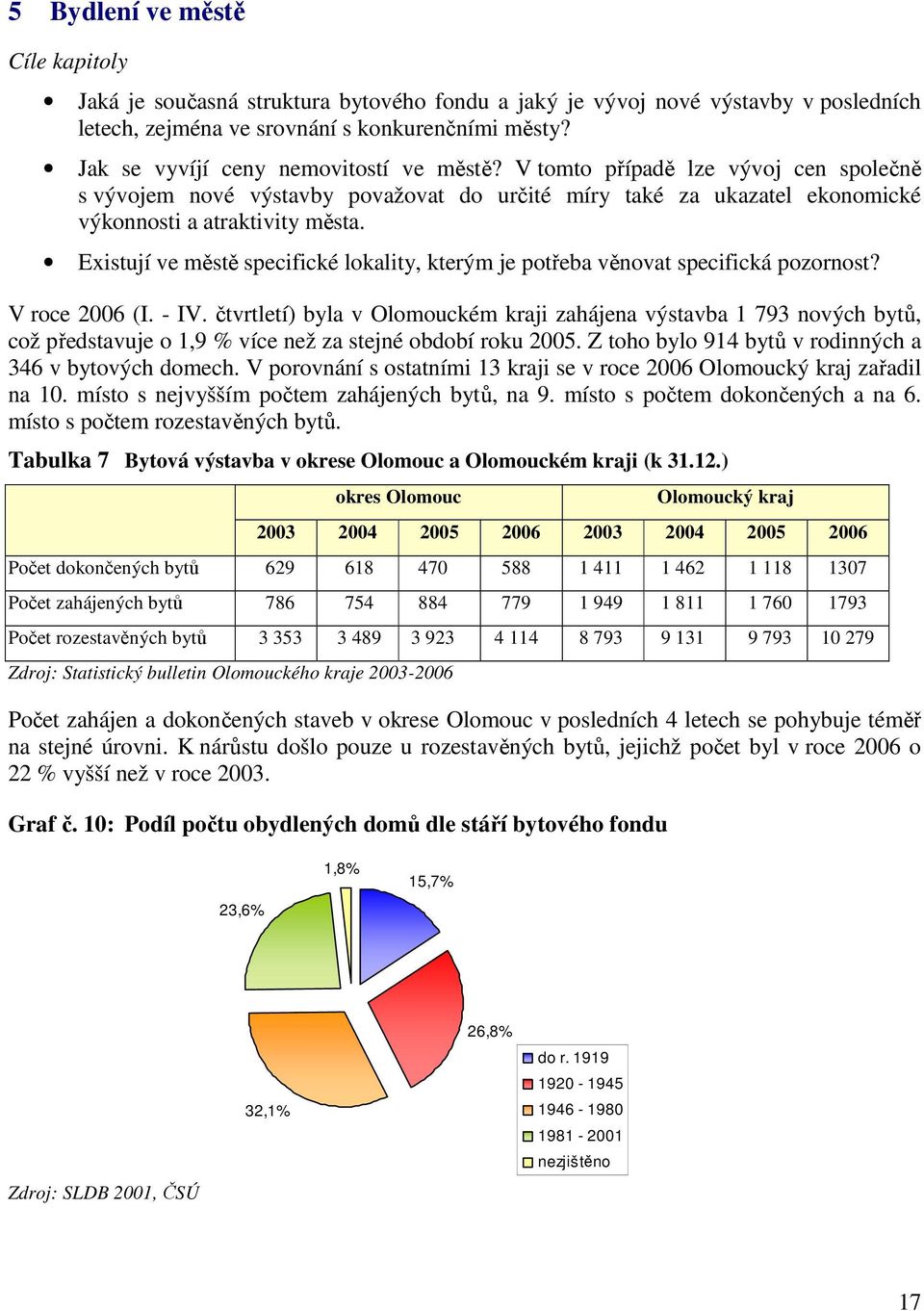 Existují ve městě specifické lokality, kterým je potřeba věnovat specifická pozornost? V roce 2006 (I. - IV.