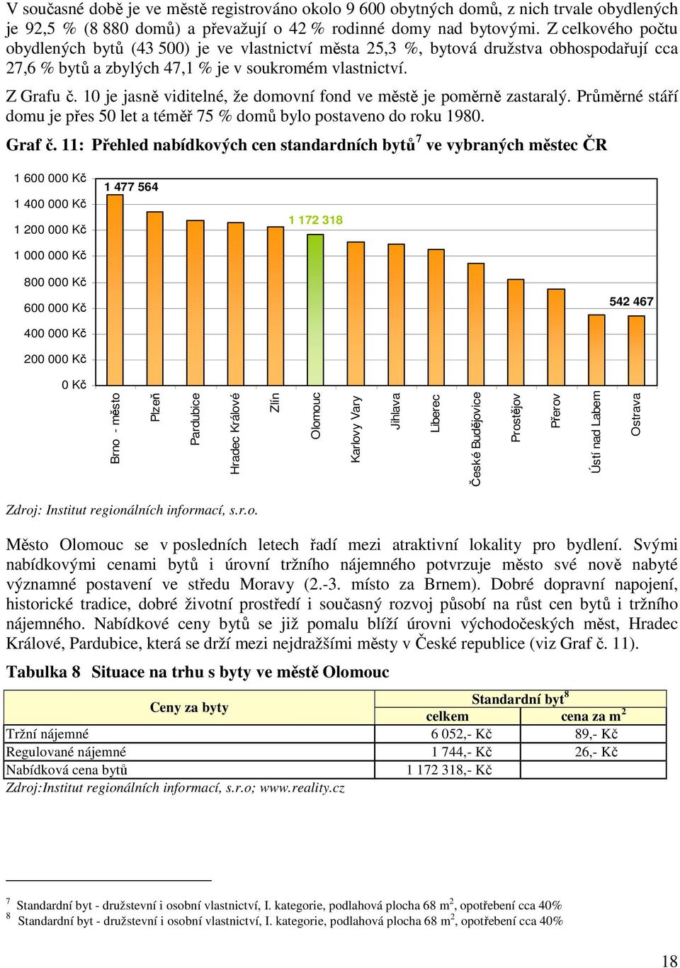 10 je jasně viditelné, že domovní fond ve městě je poměrně zastaralý. Průměrné stáří domu je přes 50 let a téměř 75 % domů bylo postaveno do roku 1980. Graf č.