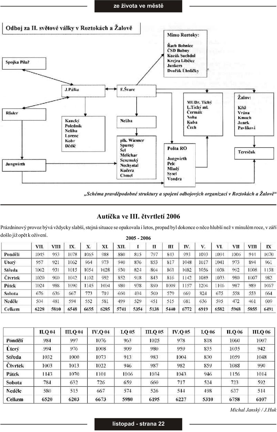 ètvrtletí 2006 Prázdninový provoz bývá vždycky slabší, stejná situace se opakovala i