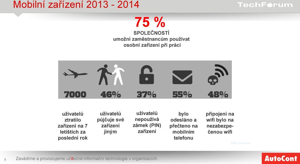 uživatelů nepoužívá zámek (PIN) zařízení bylo odesláno a přečteno na mobilním telefonu připojení na wifi