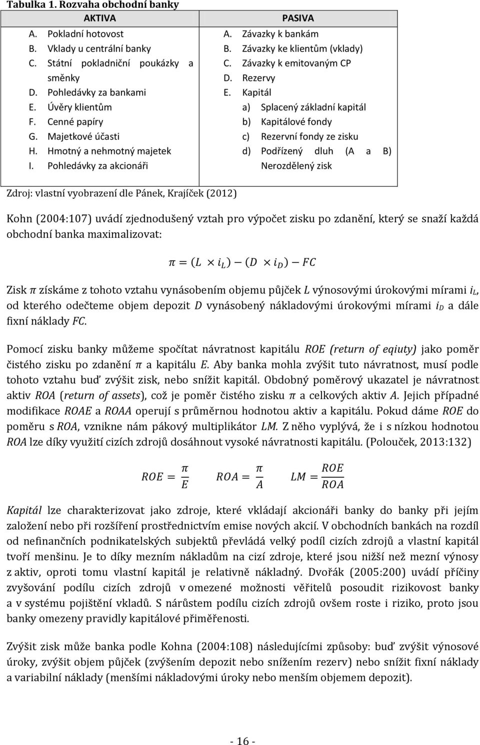 Kapitál a) Splacený základní kapitál b) Kapitálové fondy c) Rezervní fondy ze zisku d) Podřízený dluh (A a B) Nerozdělený zisk Zdroj: vlastní vyobrazení dle Pánek, Krajíček (2012) Kohn (2004:107)