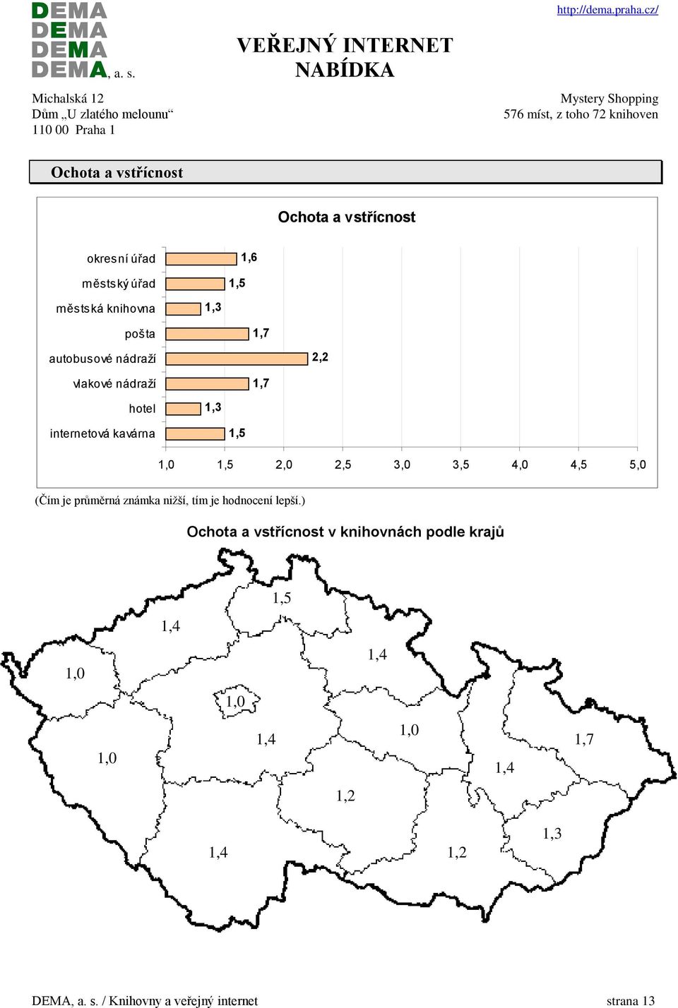 4,5 5,0 (Čím je průměrná známka nižší, tím je hodnocení lepší.