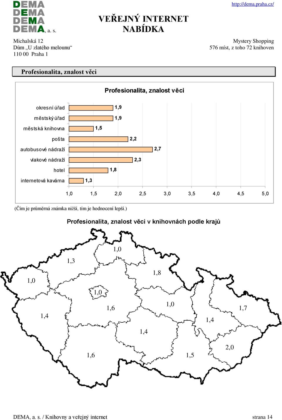 4,0 4,5 5,0 (Čím je průměrná známka nižší, tím je hodnocení lepší.