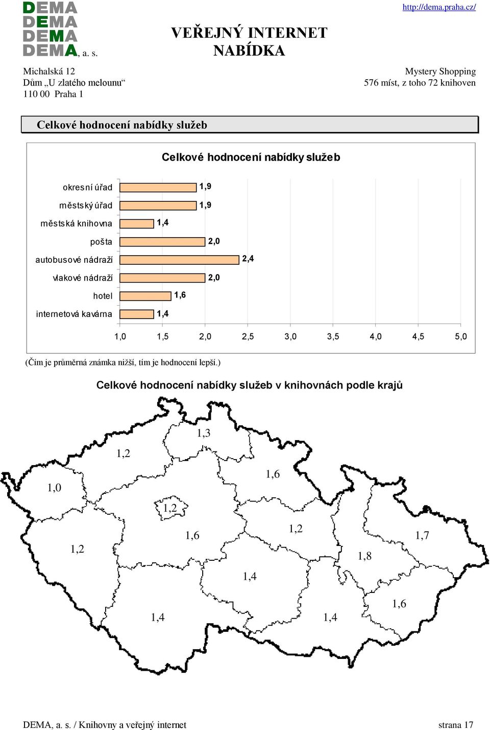 4,0 4,5 5,0 (Čím je průměrná známka nižší, tím je hodnocení lepší.