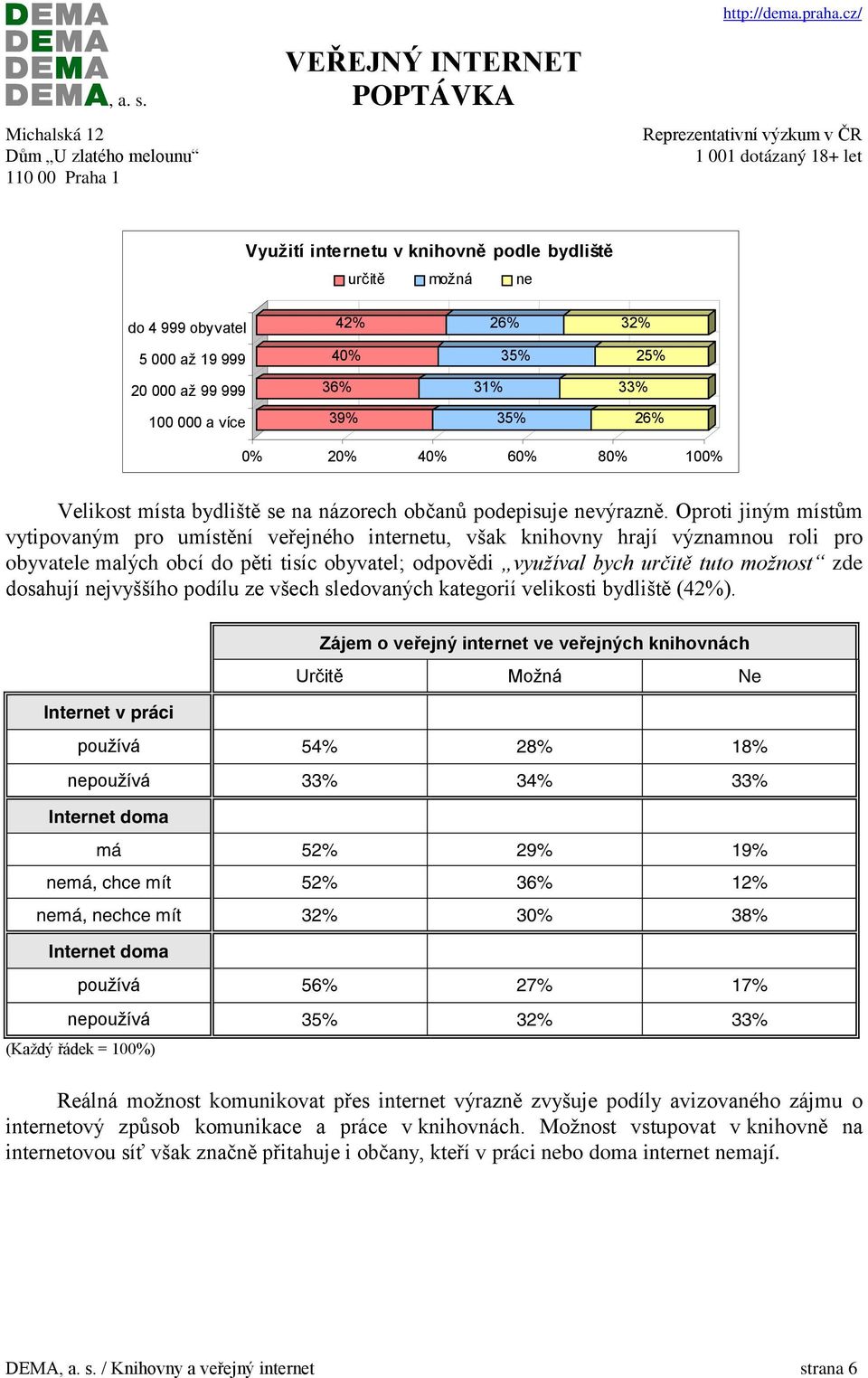 40% 35% 25% 36% 31% 33% 39% 35% 26% 0% 20% 40% 60% 80% 100% Velikost místa bydliště se na názorech občanů podepisuje nevýrazně.