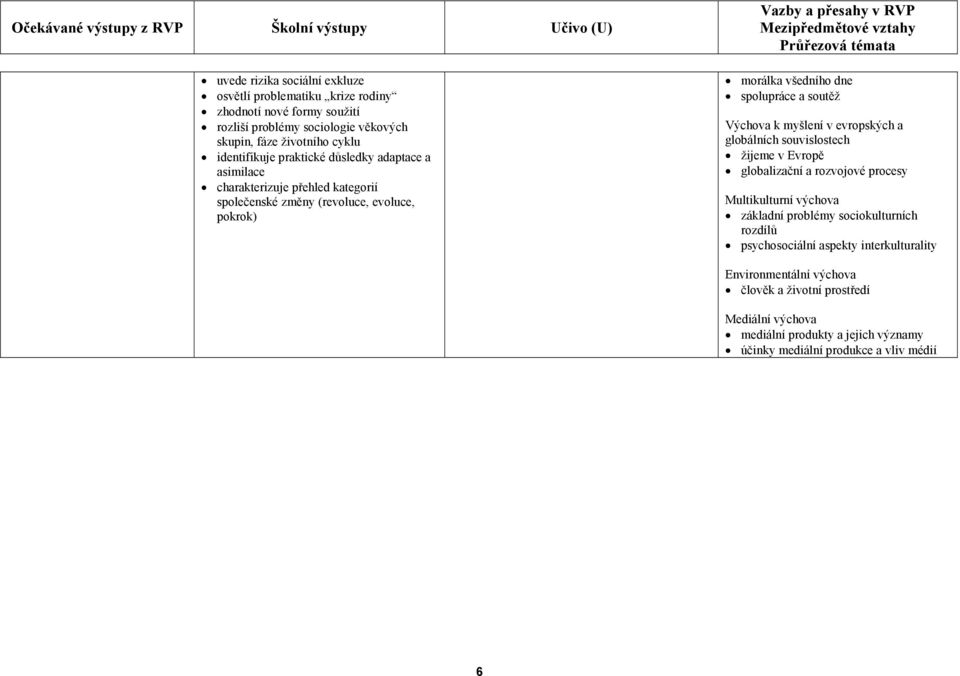 charakterizuje přehled kategorií společenské změny (revoluce, evoluce, pokrok) Výchova k myšlení v evropských a