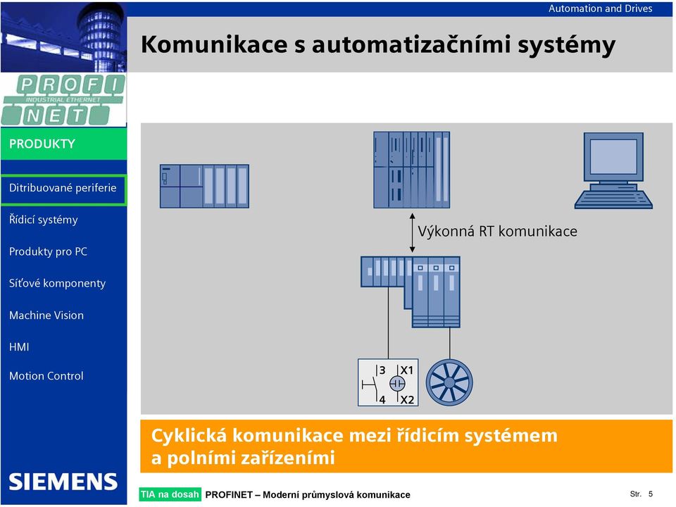 komunikace mezi řídicím systémem a