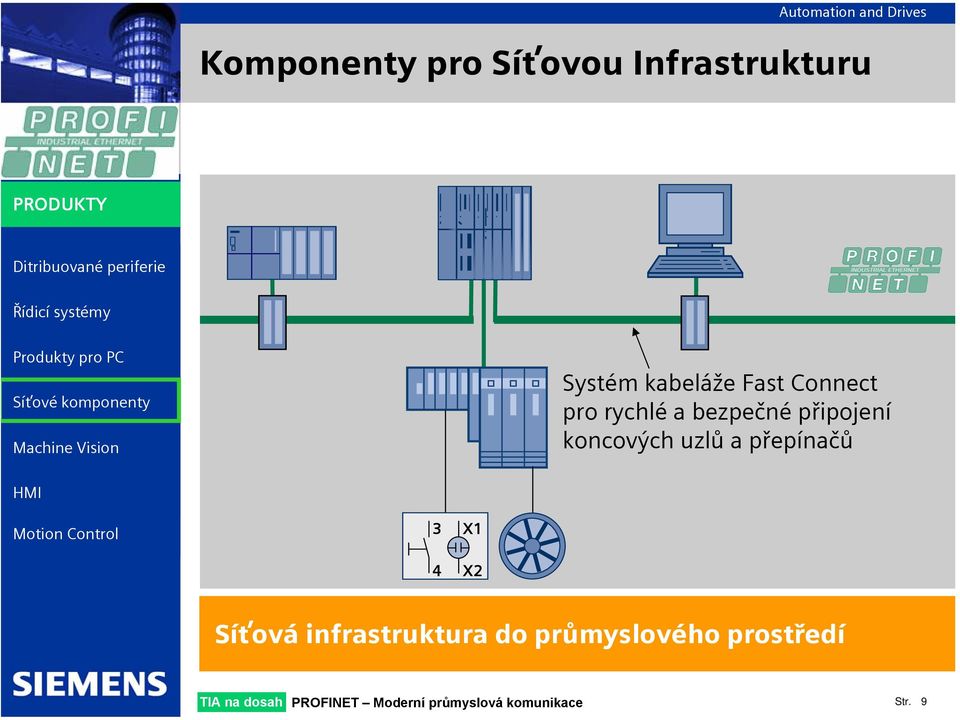 uzlů a přepínačů 3 X1 4 X2 Síťová infrastruktura do