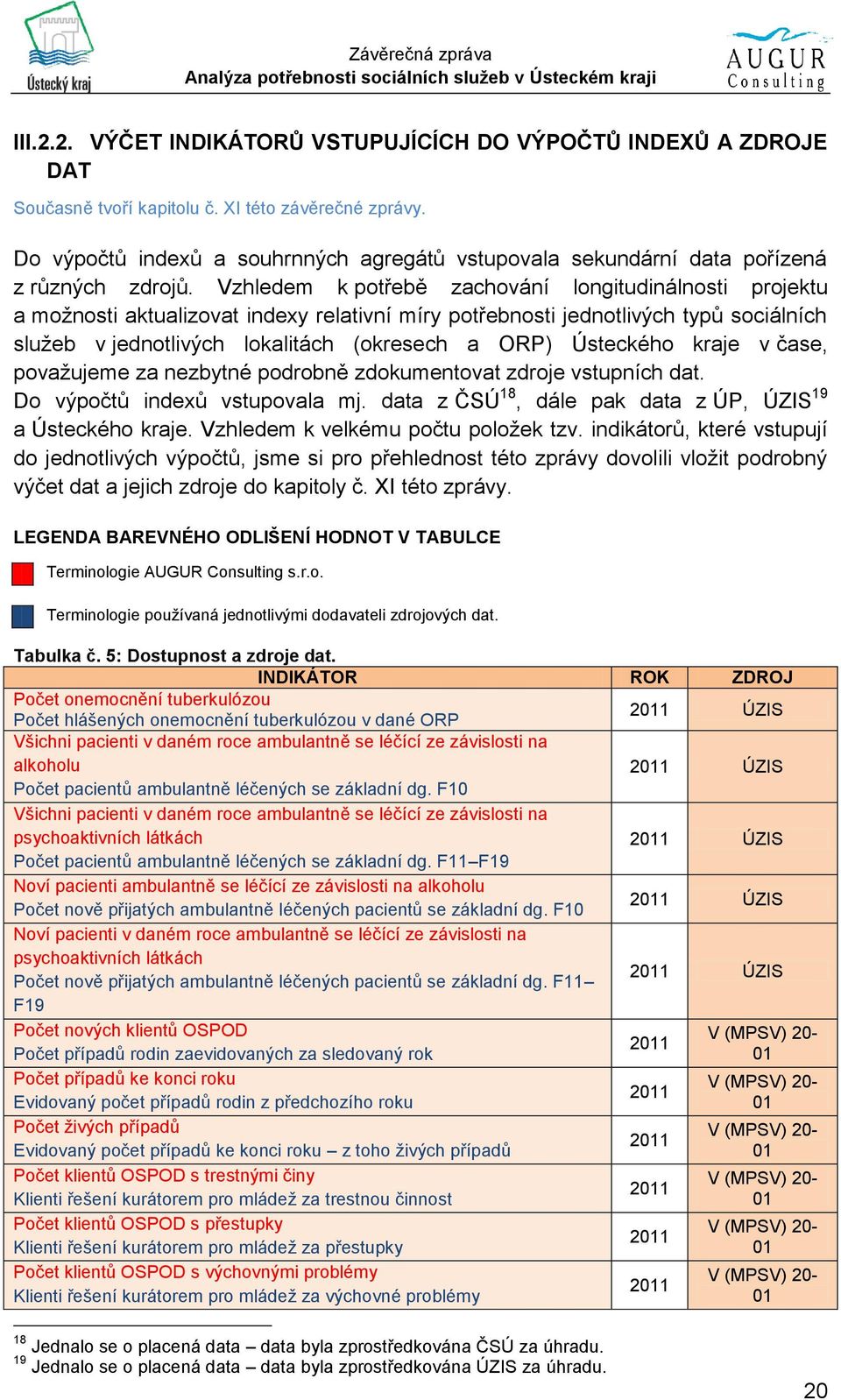 Vzhledem k potřebě zachování longitudinálnosti projektu a možnosti aktualizovat indexy relativní míry potřebnosti jednotlivých typů sociálních služeb v jednotlivých lokalitách (okresech a ORP)